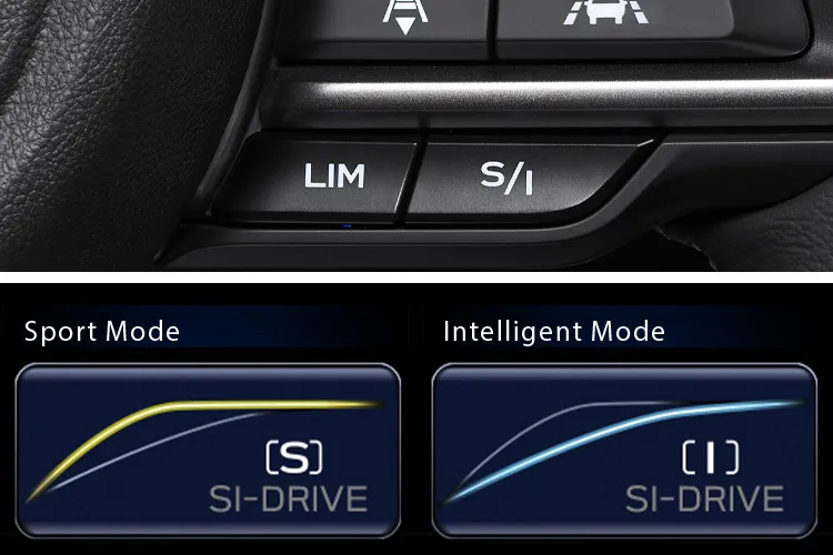 Subaru Intelligent Drive (SI-DRIVE) u modelu Outback